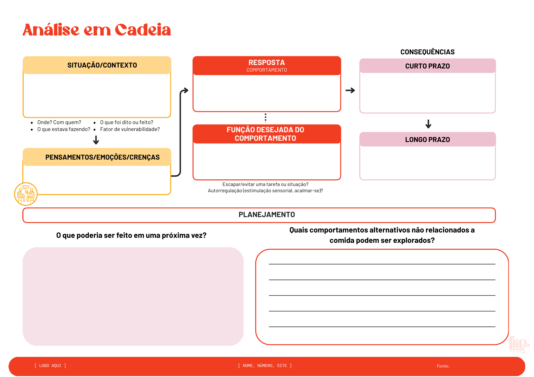 Exemplo de FLIP do CCAFE